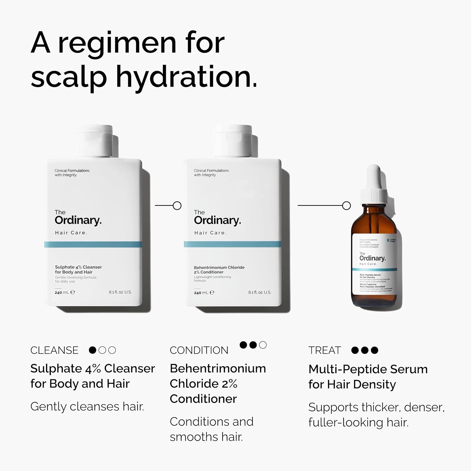 image:imageThe Ordinary MultiPeptide Serum for Hair Density PeptidePowered Formula for Thicker Fuller Looking Hair202 Count Pack of 1