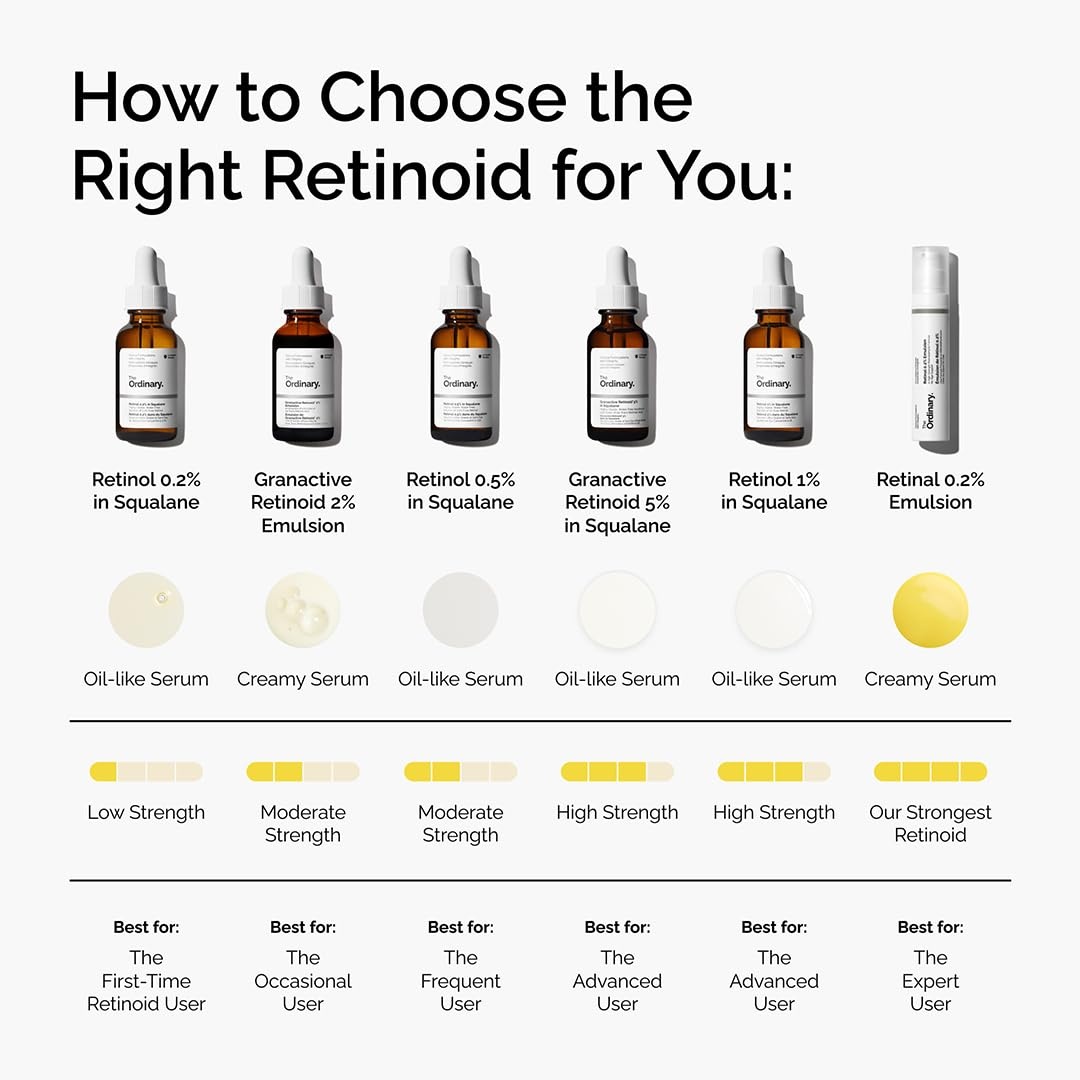 image:imageThe Ordinary Granactive Retinoid 5 in Squalane Advanced AntiAging Retinoid with Hydration Support for Dry and Mature Skin 1 Fl Oz
