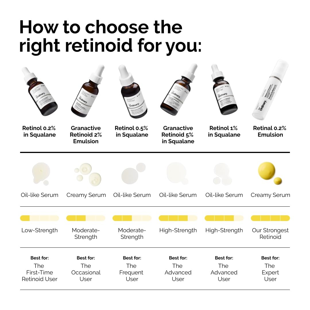 image:imageThe Ordinary Retinol 02 in Squalane Gentle Retinol Serum for the Face That Is AntiAging and Skin Smoothing 1 Fl Oz